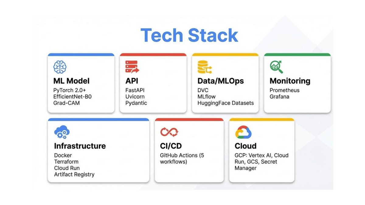 AI Product Photo Detector - Image 6
