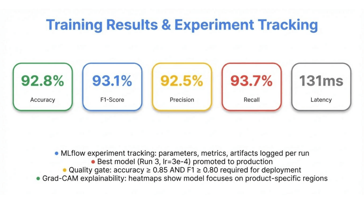 AI Product Photo Detector - Image 4