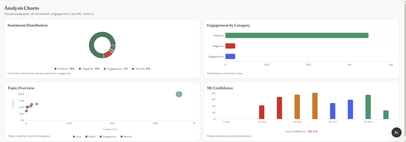 AI Video Comment Analyzer - Image 4